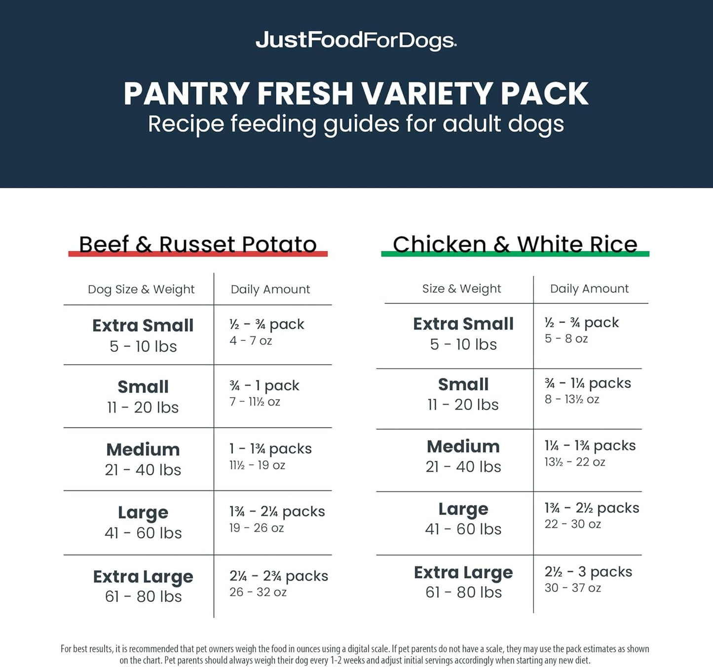JustFoodForDogs Fresh Dog Food Topper Variety Pack, Beef & Chicken Human Grade Dog Food Recipes - 12.5 oz (Pack of 4)