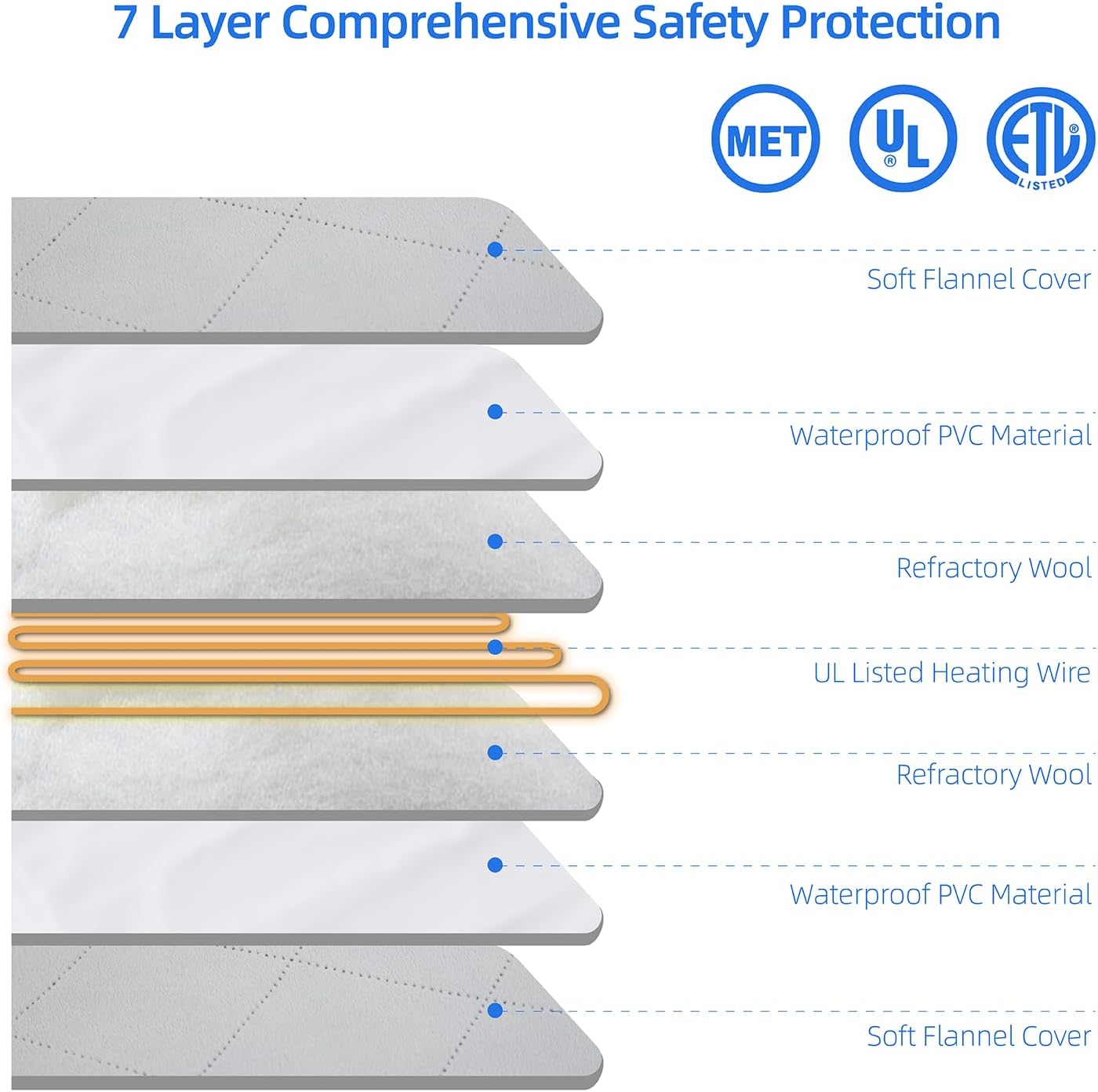 pettycare Pet Heating Pad for Dog Cat, Electric Heating with Steel-Wrapped Cord, 25-Level Timer & 11-Level Temperature Indoor Warming Pads Easy Clean for Puppy Cat Dog S 17.4x14inch