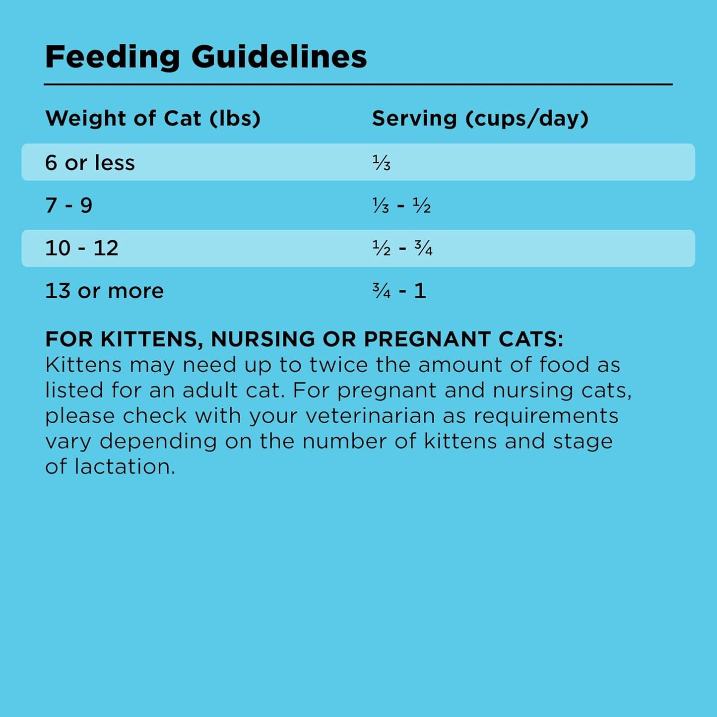 BIXBI Liberty Dry Food Digestive Cat Health Chicken Recipe, 3lb