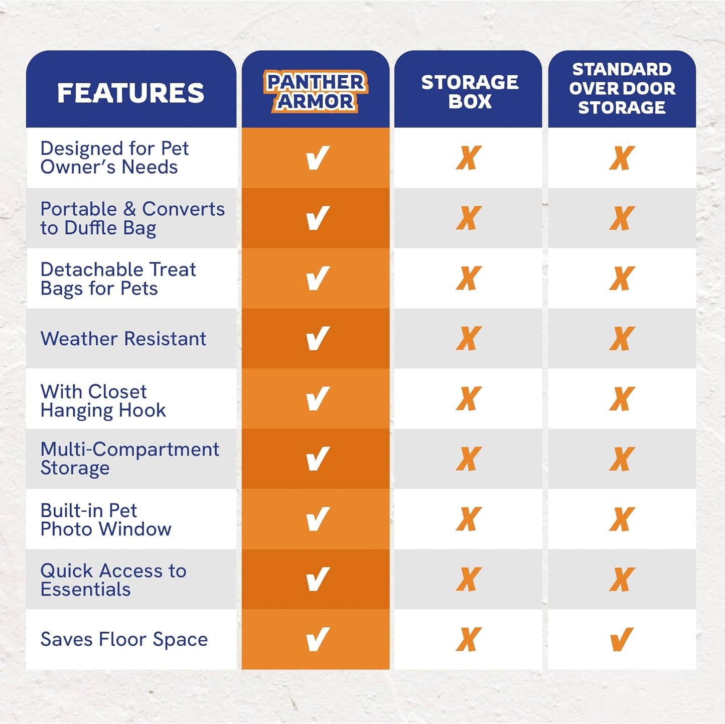 Panther Armor Dog Travel Bag Hanging Dog Organizer & Pet Storage Tote Bag for Supplies | Waterproof Door Storage & Closet Organizer | Food & Treat Container for Travel Accessories