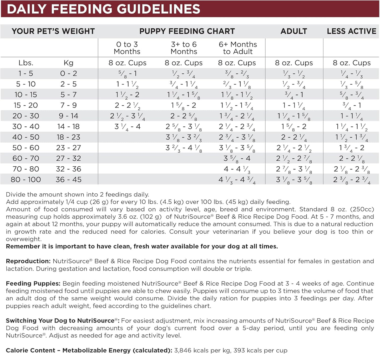 NutriSource Dry Dog Food, Beef and Rice, 12LB