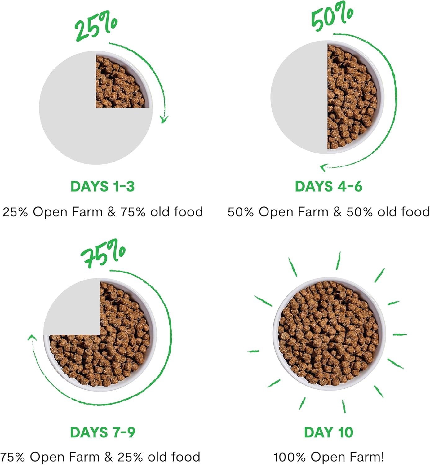 Open Farm, Grain-Free Dry Dog Food, Complete & Balanced Kibble, Sustainably & Ethically Sourced Ingredients, Non-GMO Veggies & Superfoods to Support Overall Health, Wild-Caught Salmon Recipe, 22lb Bag