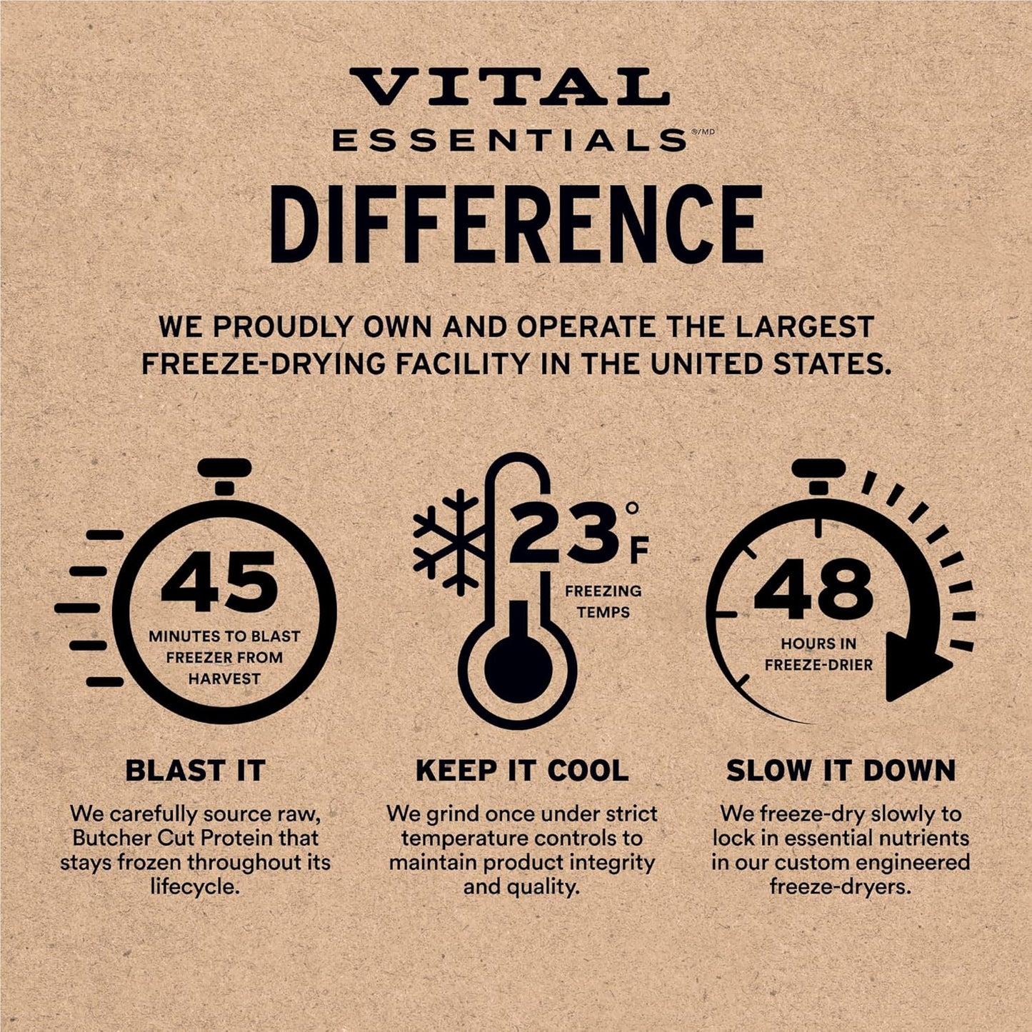 Vital Essentials Freeze-Dried Raw Turkey Meal or Mixer Dog Food Crunchy Mini Nibs, 25 oz