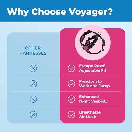 Voyager Escape-Proof Step-in Cat Harness & Leash - Image 6