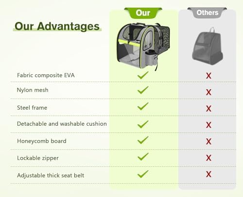 pecute Cat Backpack Expandable, Cat Carrier Backpack - Image 3