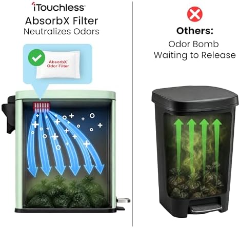 iTouchless 3 Gallon / 12 Liter Dog Poop Trash Can - Image 3