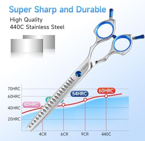 Chunkers Dog Grooming Scissors Professional Thinning Shears - Image 4