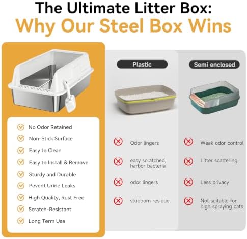 High-Sided Stainless Steel XL Cat Litter Box - Image 5