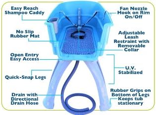Booster Bath Elevated Pet Bathing - Image 2