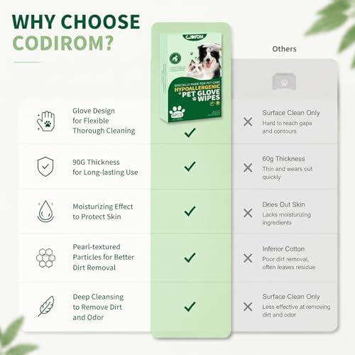 Pet Cleaning Glove Wipes for Dogs & Cats - Image 6