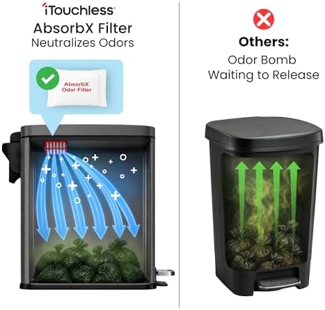 iTouchless 3 Gallon / 12 Liter Dog Poop Step Pedal Trash Can w/Odor Filter - Image 3