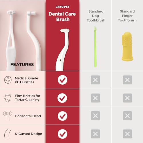 JAYU PET Dental Care Brush 3ea - Image 6