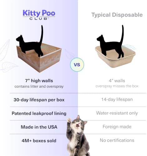Kitty Poo Club Cat Litter Box 2-Pack - Image 6
