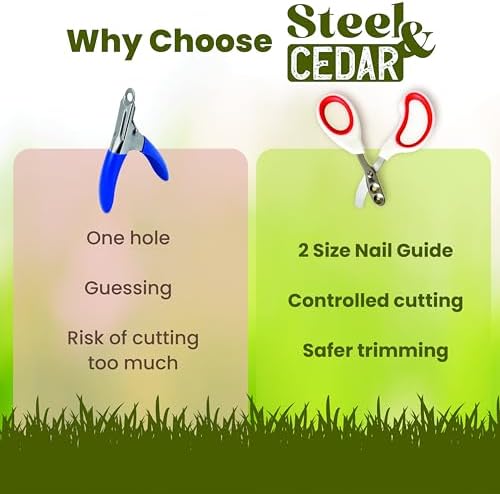 Rabbit Nail Clippers with 2 Size Safety Guide by Steel & Cedar – Professional - Image 3