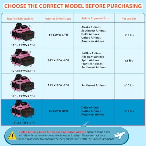 Petskd Top and Side Expandable Small Pet Carrier Airline Approved - Image 5