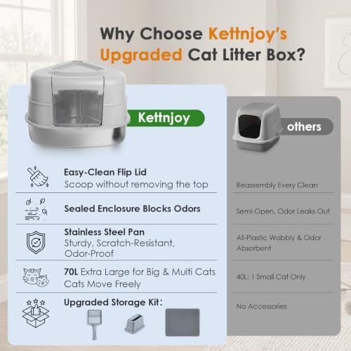 Stainless Steel XXL Corner Cat Litter Box - Image 6