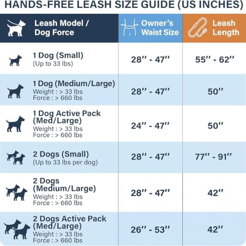 SparklyPets Active Pack Hands Free 2 Dogs Leash Medium & Large - Image 2