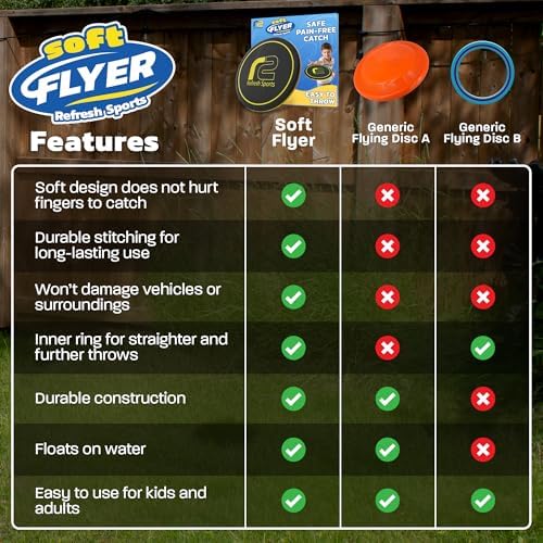 Flying Toys for Teens – Lightweight Soft Flying Disc - Image 6