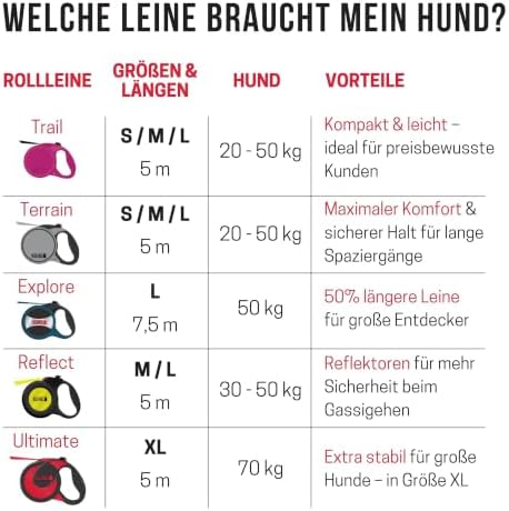 Alcott KONG Retractable Trail - Image 5