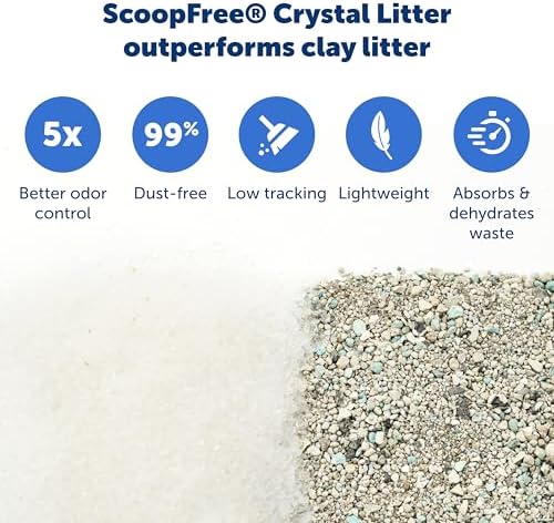 PetSafe ScoopFree Self-Cleaning Cat Litter Box Tray Refills - Image 4