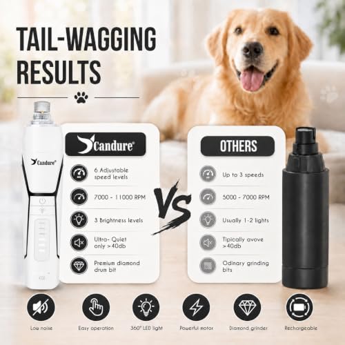 Candure Whisper Quiet Dog Nail Grinder - Image 7