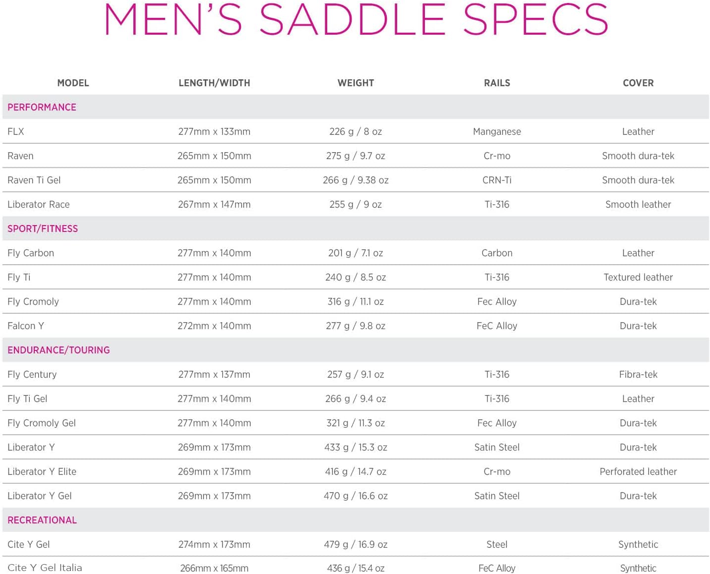 Terry Liberator Y Gel Italia Saddle - Ergonomic Foam/Gel Padded Bike Seat - Men's Comfortable Seat Cushion, Bike Seats for Men - Dura-Tek Synthetic Cover, Center Cutaway