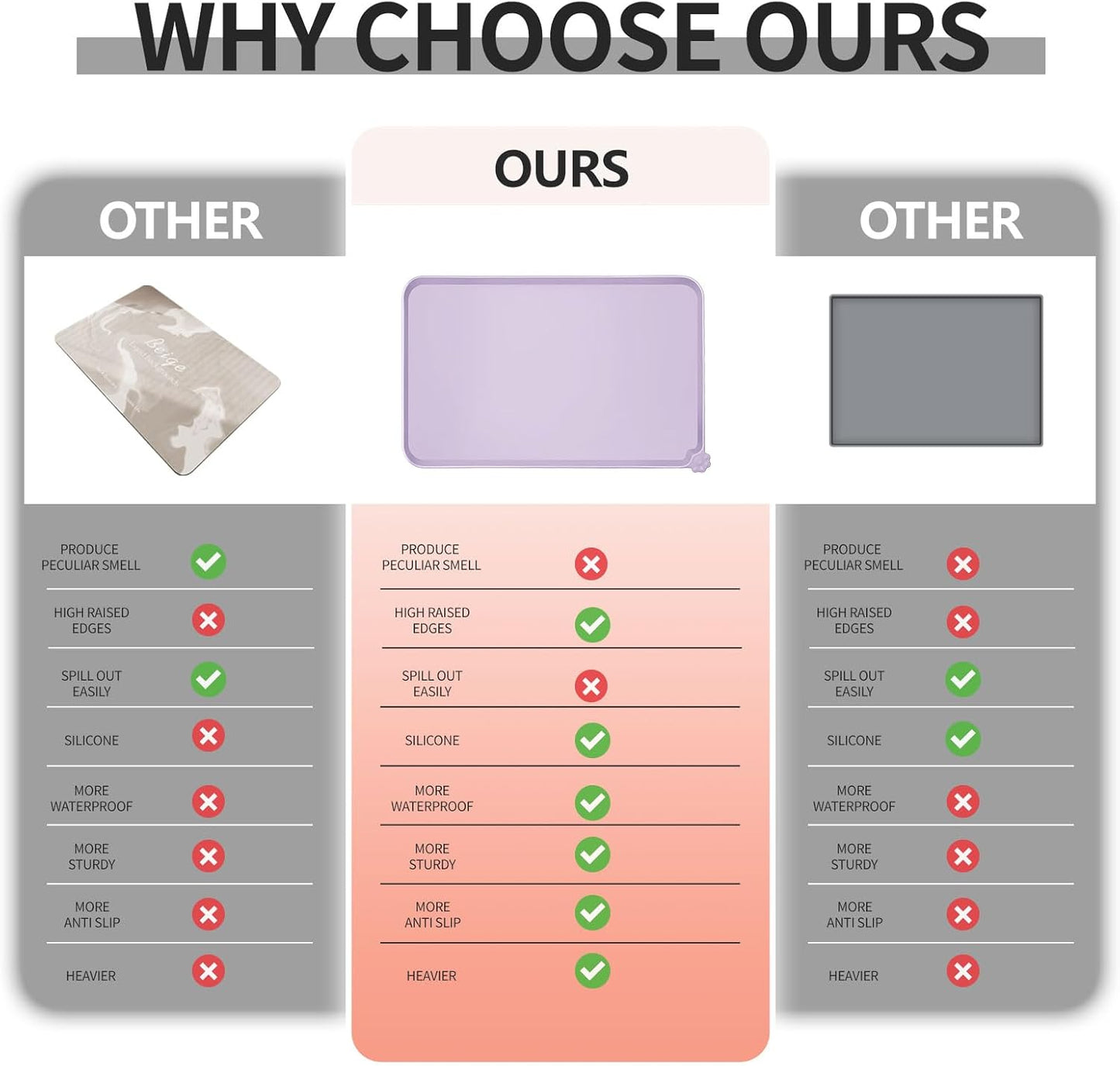 Waterproof Pet Feeding Mat with High Raised Edges, Heavier and Thicker Placemats for Cat Dog Water Bowl with BPA Free, Dogs Cats Food Mats for Messy Drinkers to Prevent Spill and Protect Floors