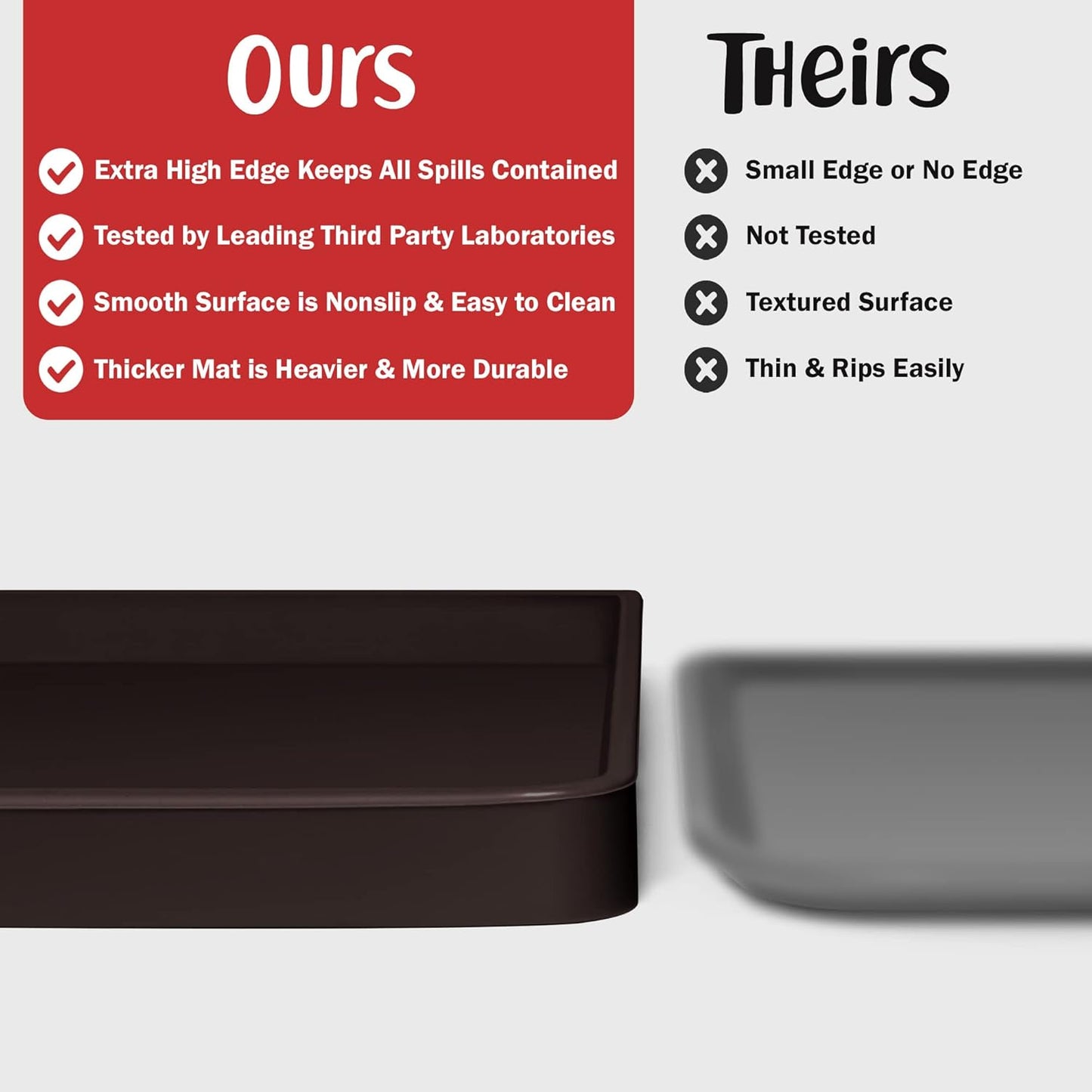 DogBuddy Dog Food Mat – Waterproof Dog Bowl Mat for Food and Water, Silicone Pet Feeding Mats for Floors, Non-Slip Placemat with High Edges for Dogs Bowls, Puppy Essentials (S: 19" x 12", Coffee)