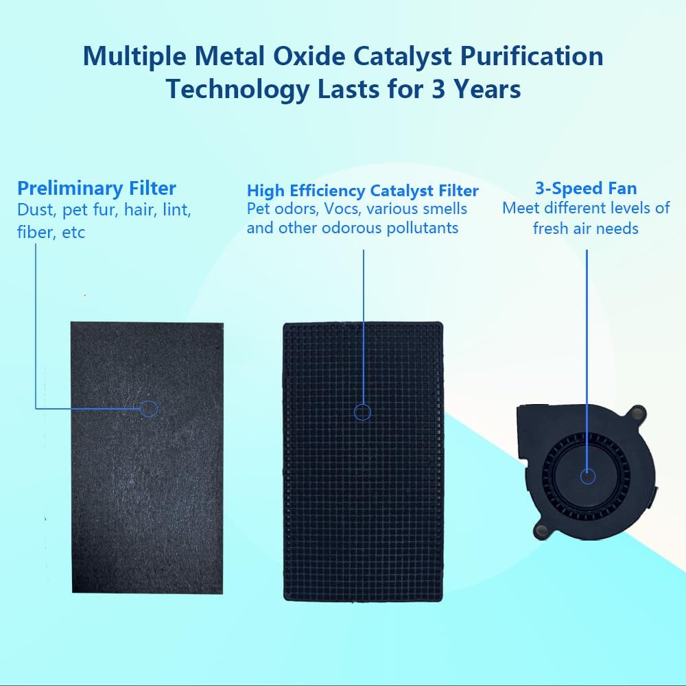 Cat Litter Deodorizer 99%, Pet Odor Eliminator for Strong Odor with Catalyst Filter, Air Purifier Plug In Air Freshener for Home & Pets Litter Box Room Wardrobe Toilet Shoe Cabinet (2-Pack）