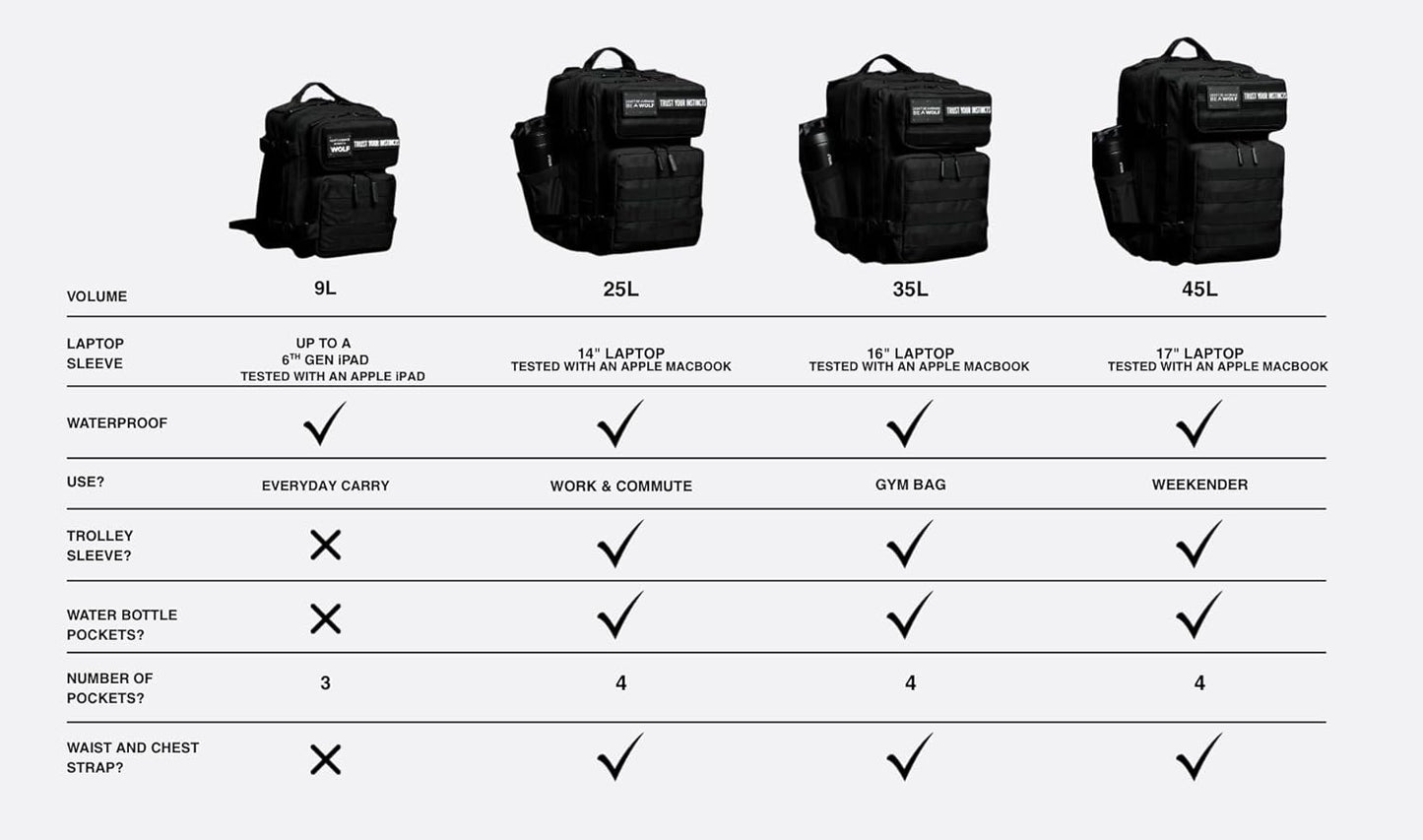 WOLFpak 9L Backpack Mini (Alpha Black White Accents)