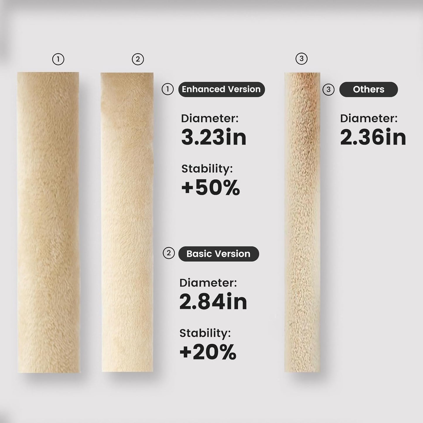 Gardner Pet 65in Heavy Duty Cat Tree Tower for Large Cats, Multi-Level Cat Furniture with Replaceable Sisal Scratching Post, Hammock | Extra-Large Platform & Condo (Beige)