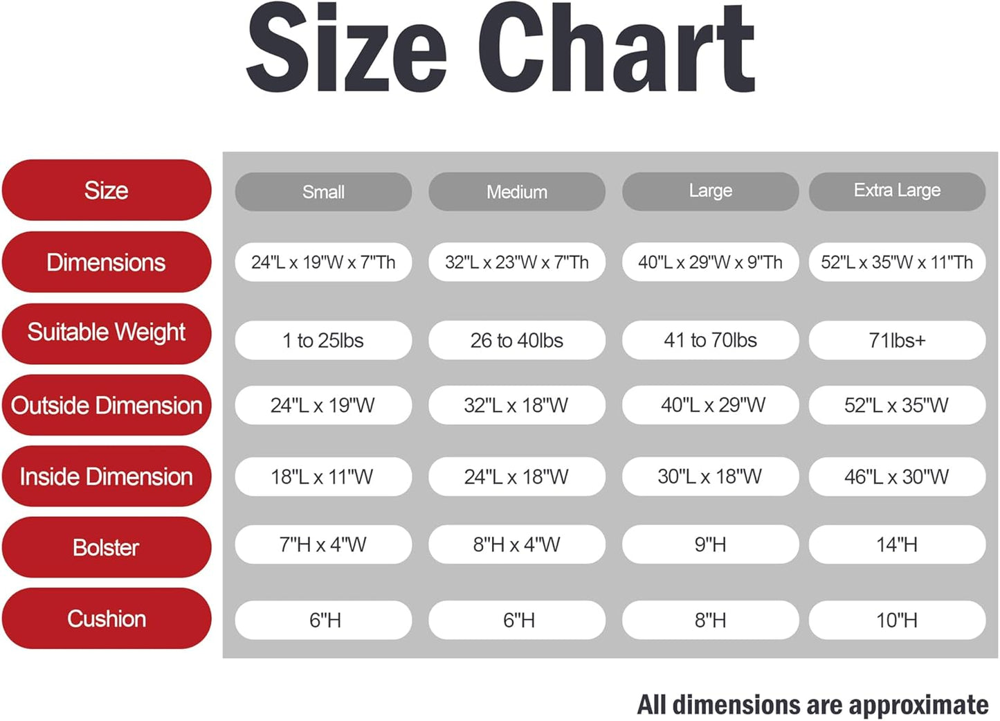 Majestic Pet Villa 40 Inch Shredded Memory Foam Dog Bed for Large Sized Dogs 40x29x9 Inch–Orthopedic Dog Bed with Removable Washable Cover-Washable Large Pet Bed with Head Support-Orange