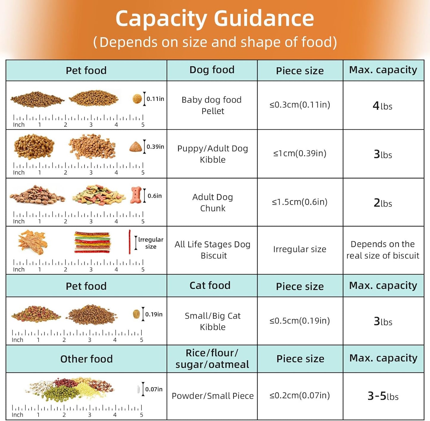 Dog Food Storage Container, Upgraded Large Nozzle BPA-free, 8-12 LBS Plastic Pet Food Storage Containers, With 4 Sealed Clasps, 1 Measuring Cup and Handle (1, A-Beige, 3L)