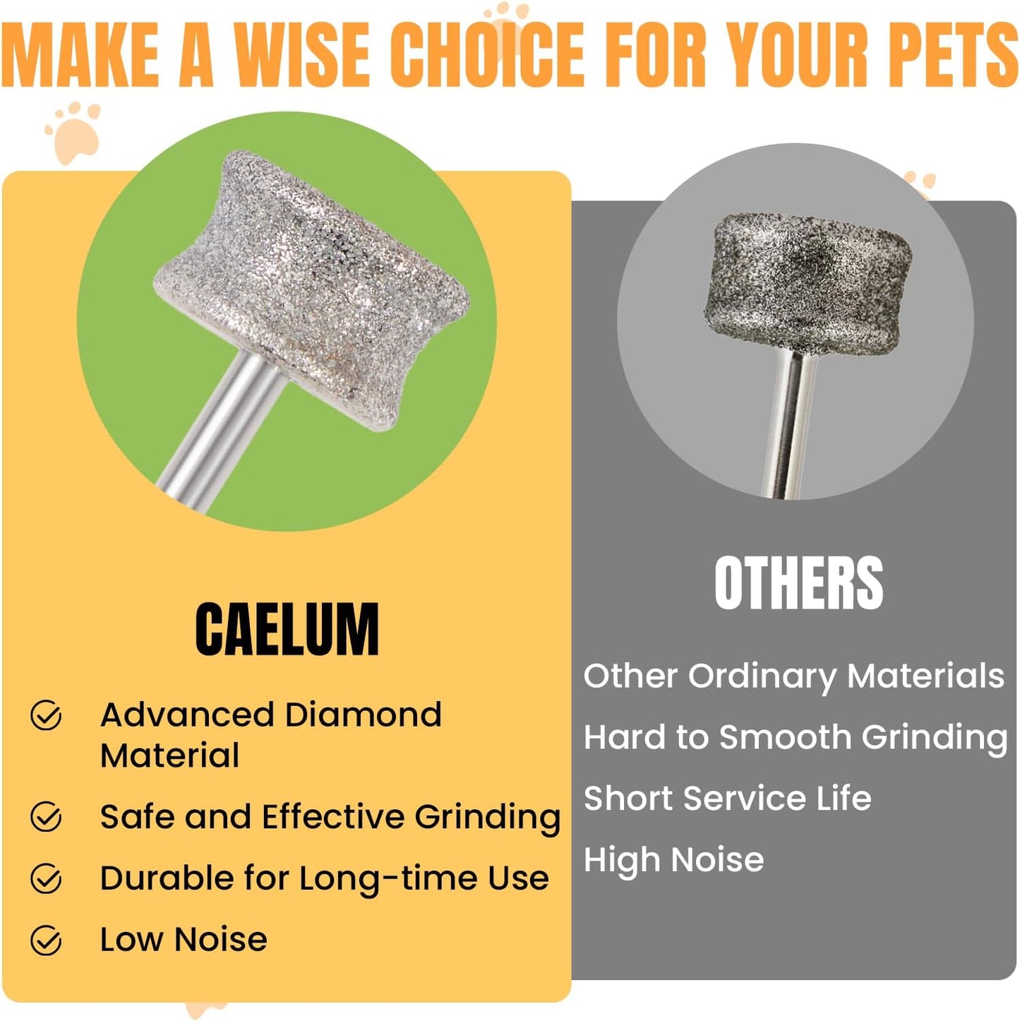 CAELUM Diamond-Coated Pet Nail Grinder Bit, 1/8” Shank for Dremel Nail Tools, Durable & Low-Noise Nail Trimmer for Dogs, Top & Side Grinding, Gentle, Precise Nail Grooming（80grit）