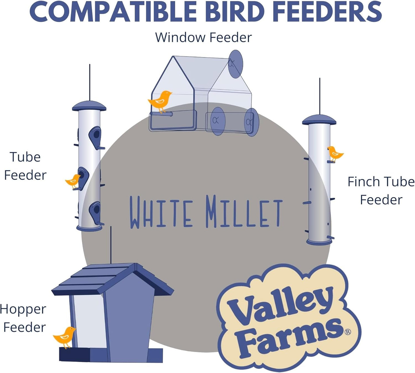 Valley Farms White Millet Wild Bird Seed (20 LB) for Outside feeders, White proso Millet, Bird Watcher Secret Wild Bird Food