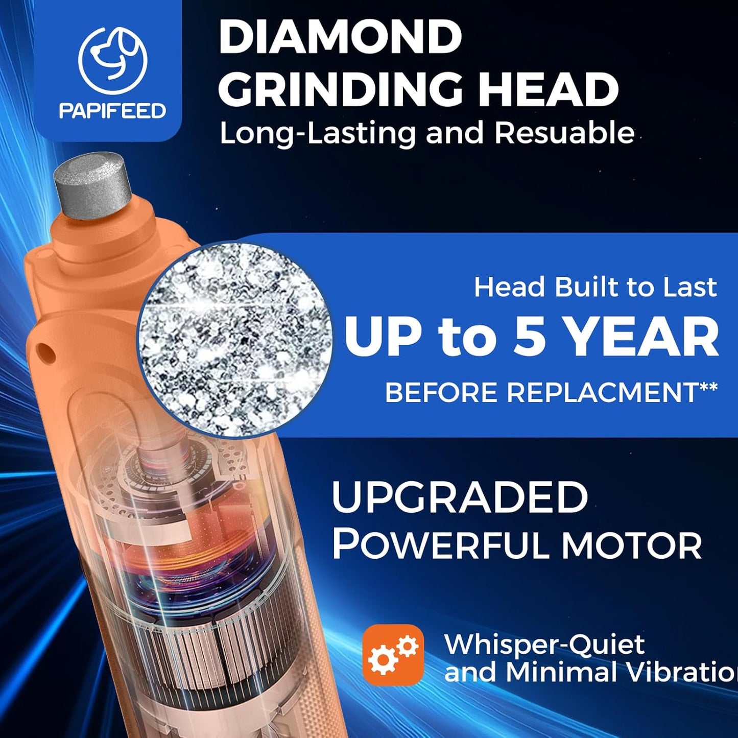 PAPIFEED High Torque Dog Nail Grinder Quiet - 6-Speed Adjustable Pet Nail Trimmer with 2 LED Lights & Dust-Proof Cover, Powerful Motor for Large/Medium/Small Dogs & Cats, Rechargeable - Orange