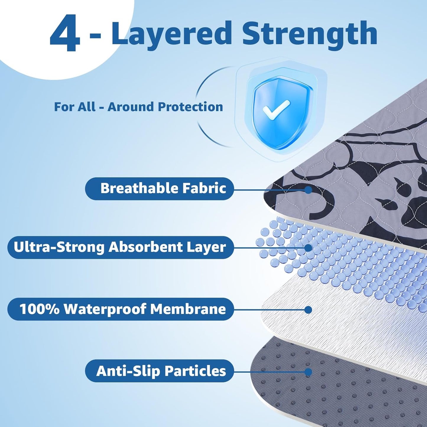 2 Pack Washable Puppy Pads for Dogs: 41x41In Reusable Pee Pads with Absorbent Whelping Features - Waterproof Non-Slip Dog Rug Protector for Potty Training, Beds, Couches, and Carpets, Gray