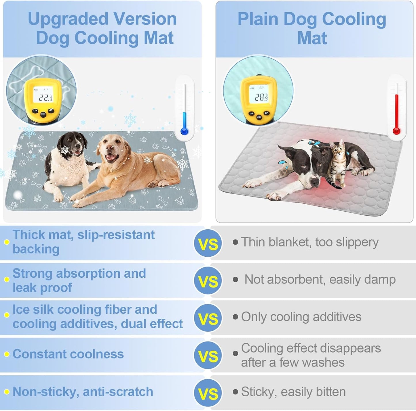 BEAUTYZOO Upgraded Dog Self Cooling Mat Ice Silk Chill Pads for Small Medium Large Dogs Q-MAX＞0.43- Summer Reusable Pet Training Pad - Absorbent Non-Slip Cool Mat for Kennels, Crates, Beds, 22" x 28"