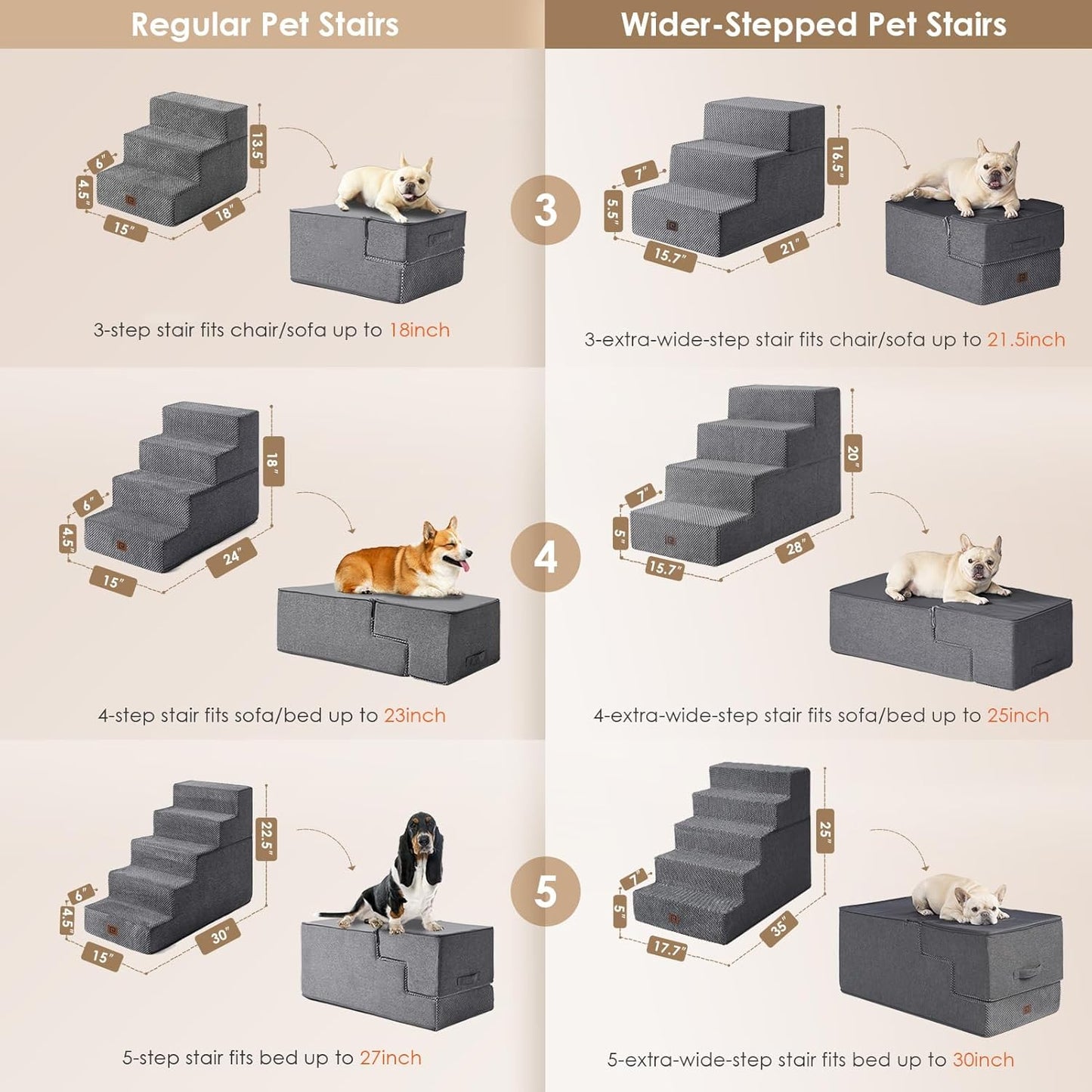 EHEYCIGA Dog Stairs for Bed 20" H, 4-Step Extra Wide Dog Steps for High Bed, Pet Steps for Small Dogs and Cats, Non-Slip Balanced Pet Ramp Indoor, Grey