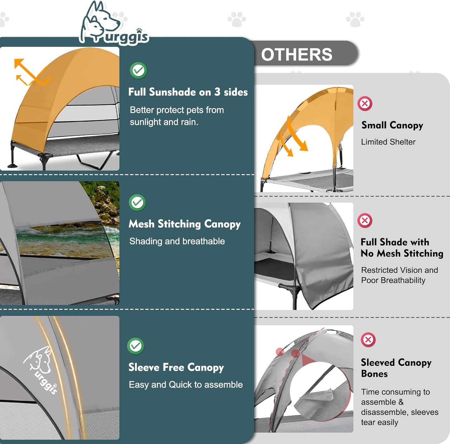 Upgraded Elevated Dog Bed with Canopy, Portable Raised Outdoor Dog Bed with Stable Anti-Slip Feet, Wider Shade Pet Bed Cot, Raised Dog Beds for Large Dogs Camping, Indoor & Outdoor Use