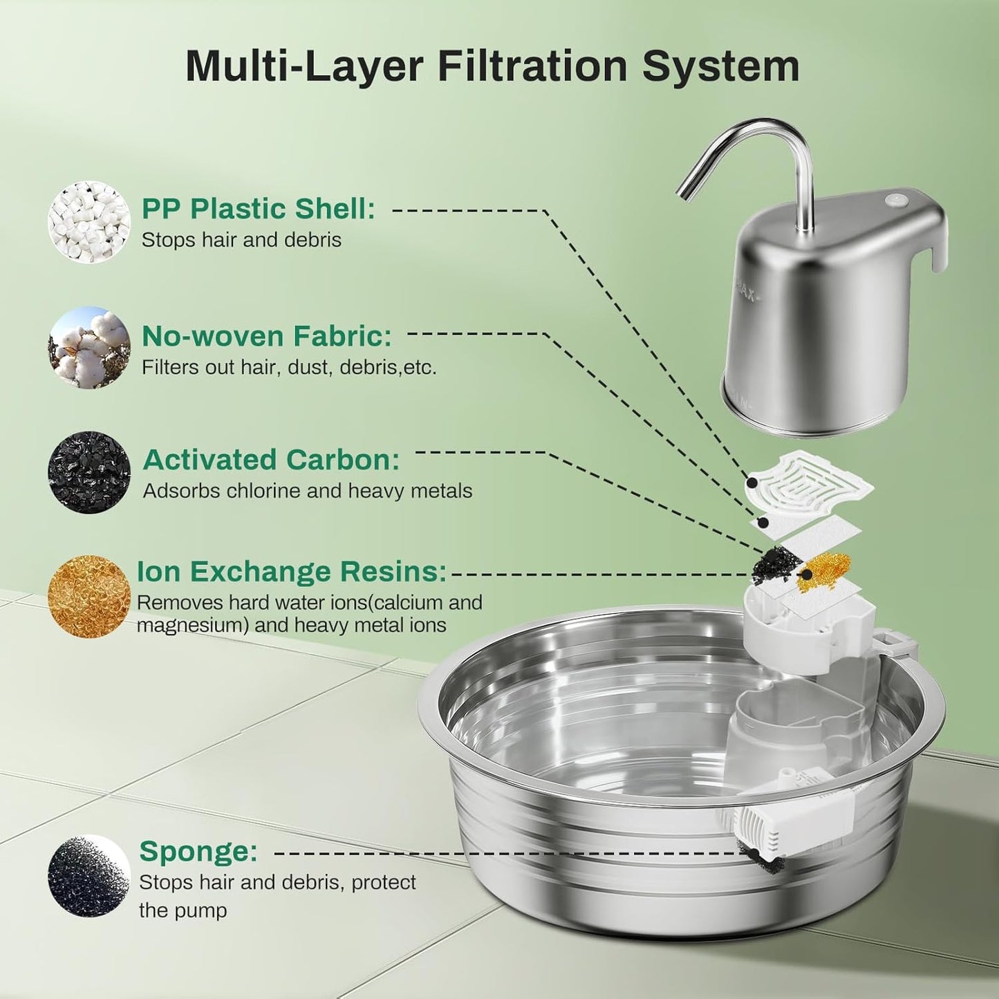 Cat Water Fountain, 4L/135OZ Stainless Steel Pet Fountain Dog Water Dispenser Bowl Cat Drinking Fountains Watering Supplies with Ultra-Quiet Pump for Cats, Dogs, Multiple Pets Indoor