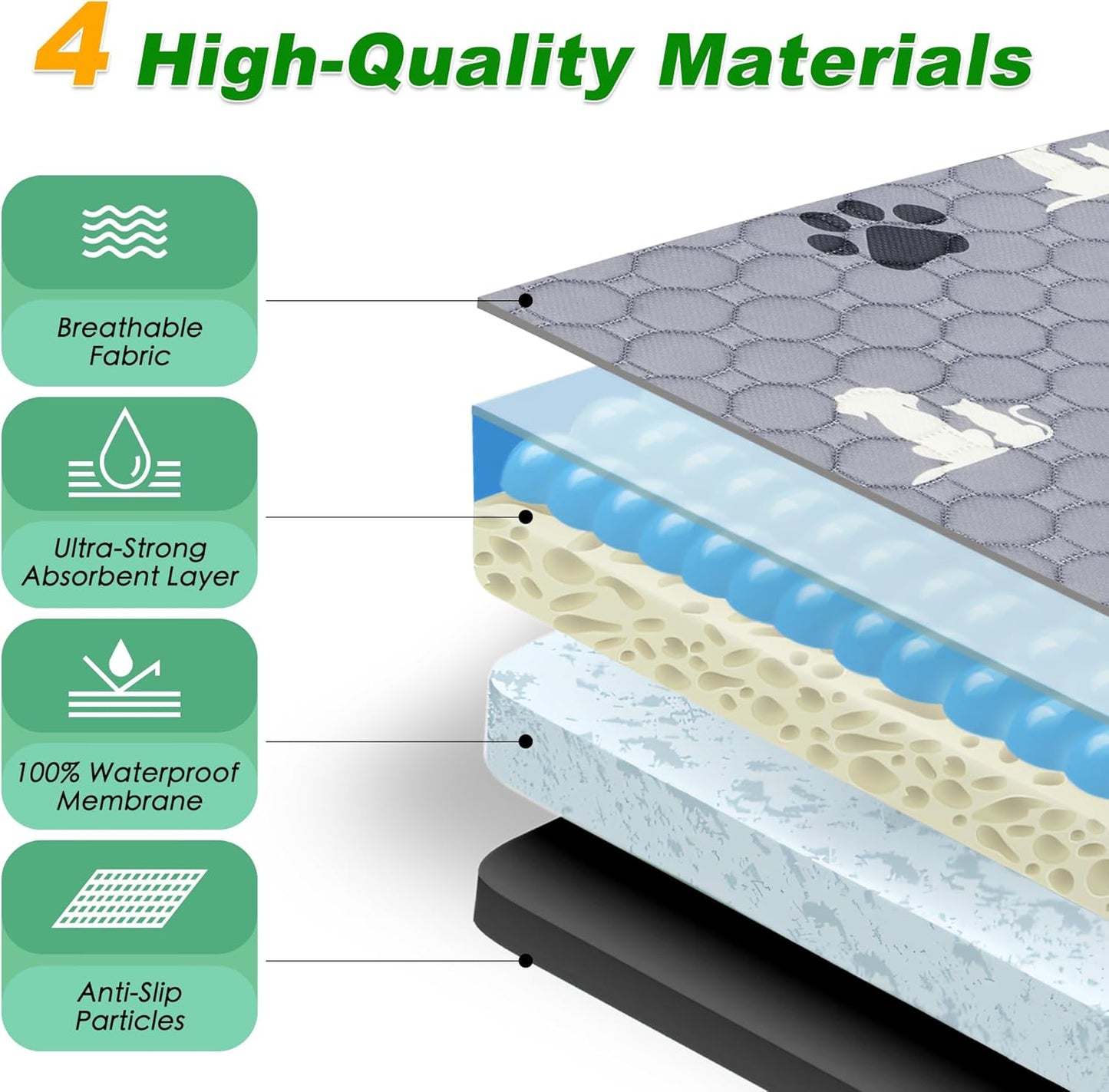 Washable Pee Pads, Puppy Pee Pad for Dogs, 1 Pack Absorbent Reusable Training Dog Pads Pet Puppy Pads, Non-Slip Potty Pads for Whelping, Playpen, Crate, Bed, Grey 63"x63"