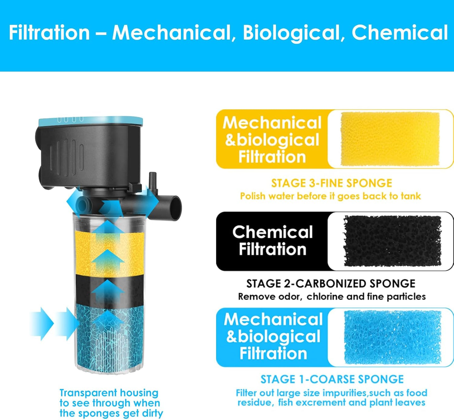 AquaMiracle Fish Tank Filter Replacement Sponges, Aquarium Filter Replacement Parts, Including 2 x Fine Sponge, 2 x Coarse Sponge & 4 x Carbonized Sponge, for QT-088