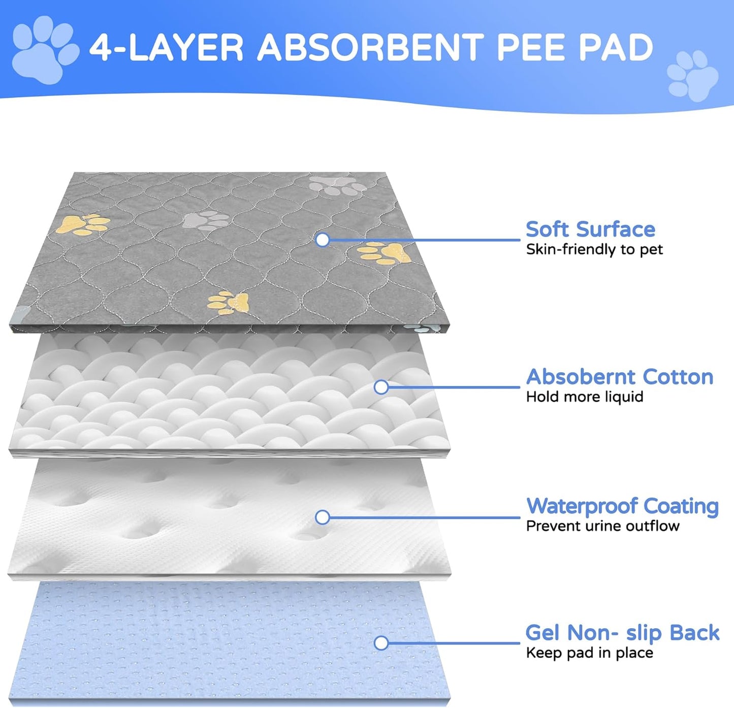 Aitmexcn Washable Puppy Dog Pee Pad, 2PCS 100% Waterproof Whelping Training Mat for Puppy/Senior Dog, Fast Drying Reusable Puppy Pads for Indoor, Outdoor and Car Travel- 54'' x 54'' Llight Gray