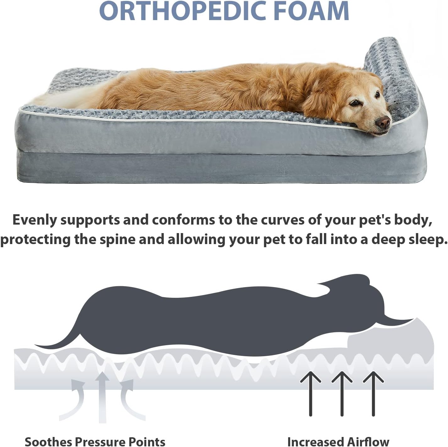 BFPETHOME Orthopedic Dog Beds for Extra Large Dogs, Waterproof Sofa XXL Pet Bed with Sides, Non-Slip Bottom and Egg-Crate Foam Big Dog Couch Bed with Washable Removable Cover,Pet Bed for Large Dogs