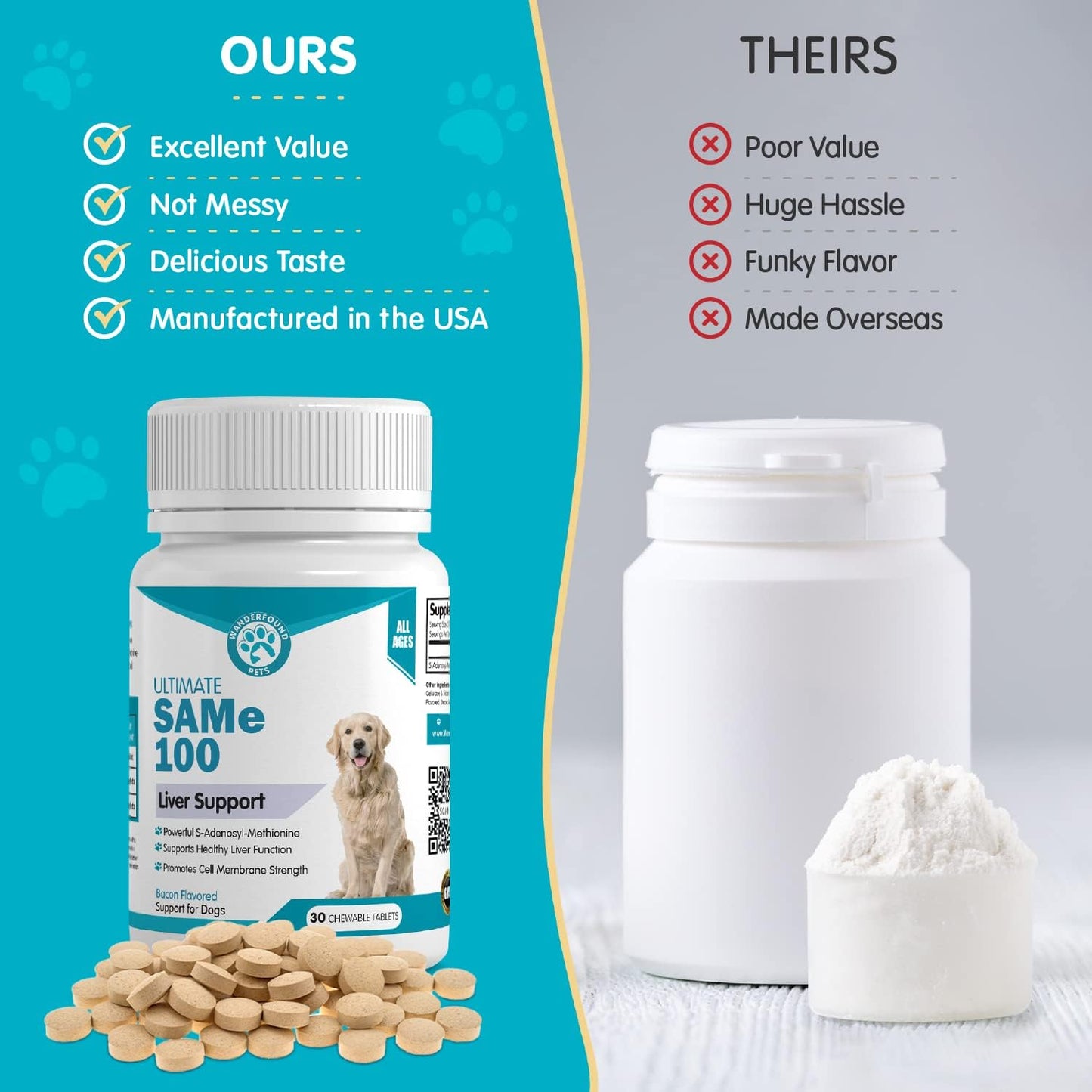 Wanderfound Pets Same 100 Liver Support for Dogs - Same S-Adenosyl-L-Methionine Hepatic Supplement for Liver & Brain Support - Bacon Flavored Sam E, Manufactured in The USA - 30 Chewable Tablets