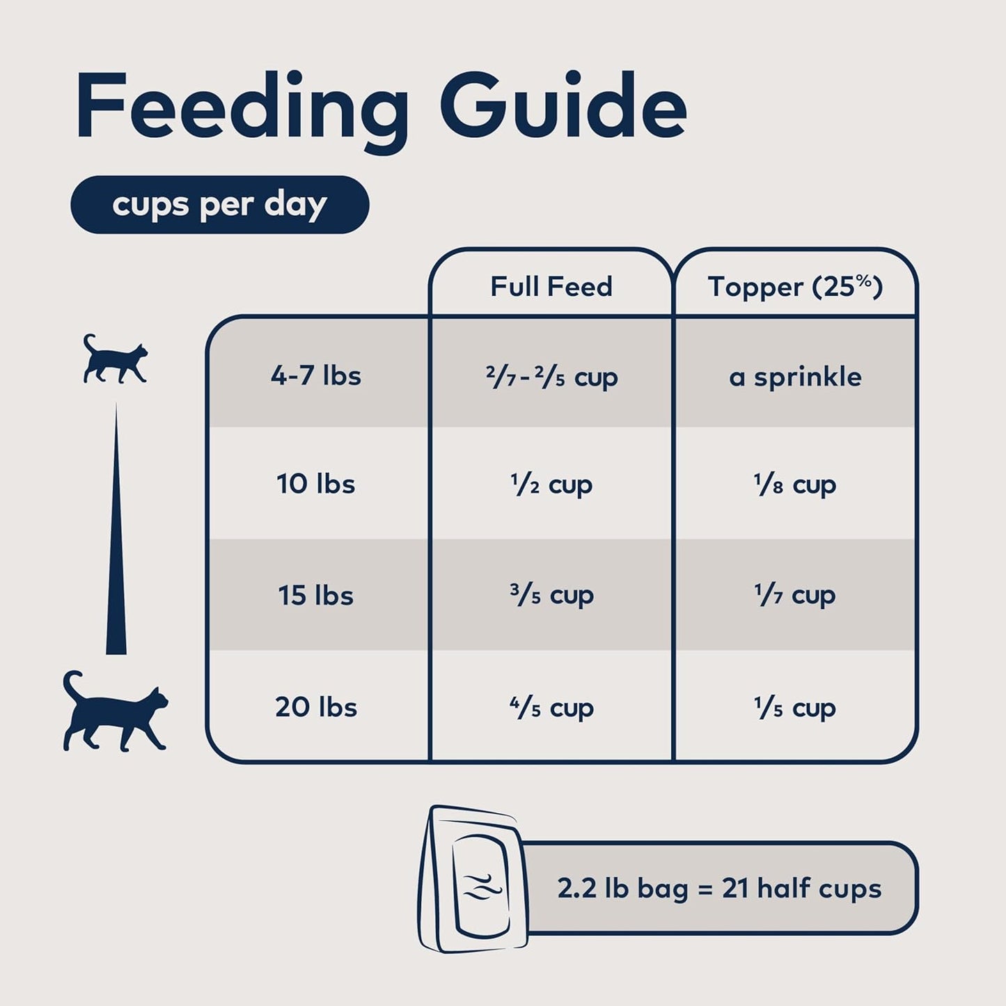 ZIWI Peak Air-Dried Cat Food – Mackerel & Lamb - All Natural, High Protein, Grain Free, Limited Ingredient w/ Superfoods (35.2oz)