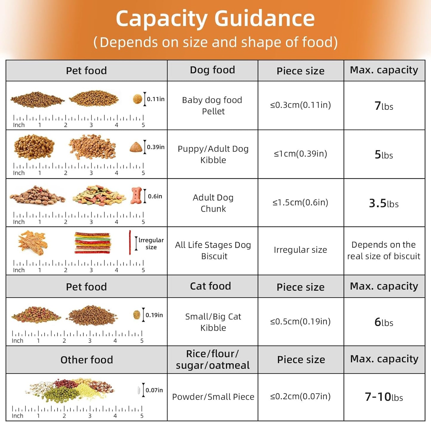 5-7Lbs Dog Cat Food Storage Container with Upgraded Large Nozzle BPA-free, 4 Snap Seals Plastic Pet Food Storage Containers with Handles (2, Gray Blue + Red, 5L)
