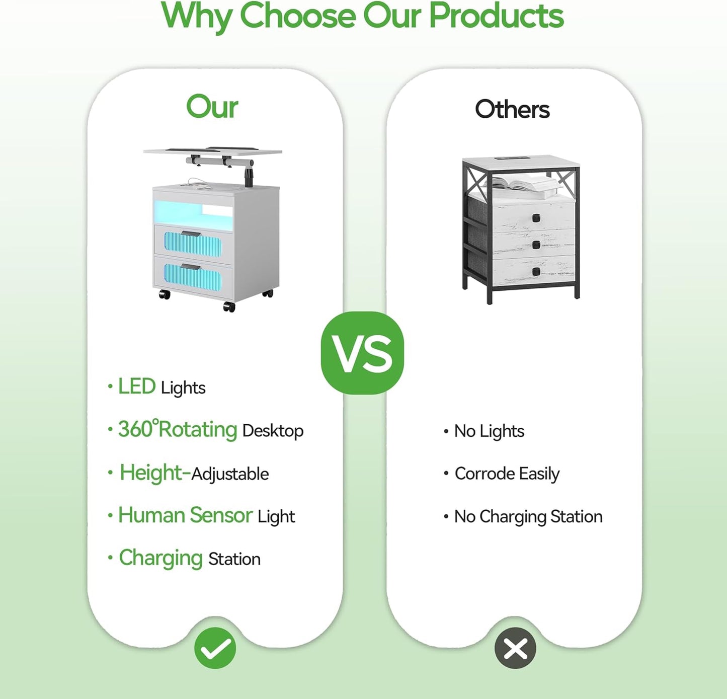 HNEBC Nightstand with Wireless Charging Station, LED Nightstand Has Adjustable Rotary Workstation,Smart Night Stand with 2 Drawers,Modern Bedside Table for Bedroom, Sensor Light/Wheel (White)