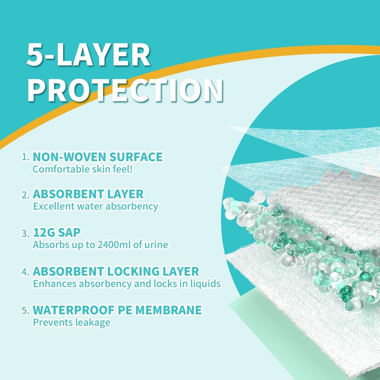 Disposable Bed Pads 40"X36" Extra Large Chucks Pads for Adults 130G Heavy Duty Pads Super Absorbent Underpads Waterproof Pee Pads for Incontinence, Mattress or Large Pets [100x91CM, 20pcs]